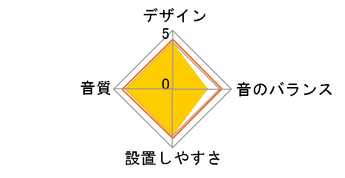 TS-T730�̃��[�U�[���r���[