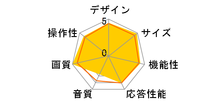 VIERA TH-65EZ950 [65�C���`]�̃��[�U�[���r���[