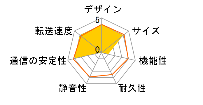 LinkStation for SOHO LS510DN0401B�̃��[�U�[���r���[