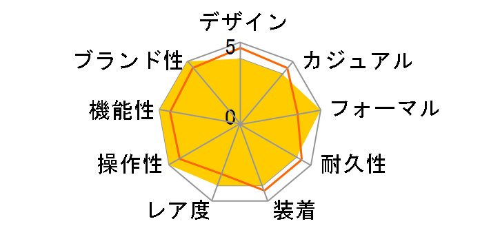 L.U.C XPS 1860 EDITION 168583-3001�̃��[�U�[���r���[