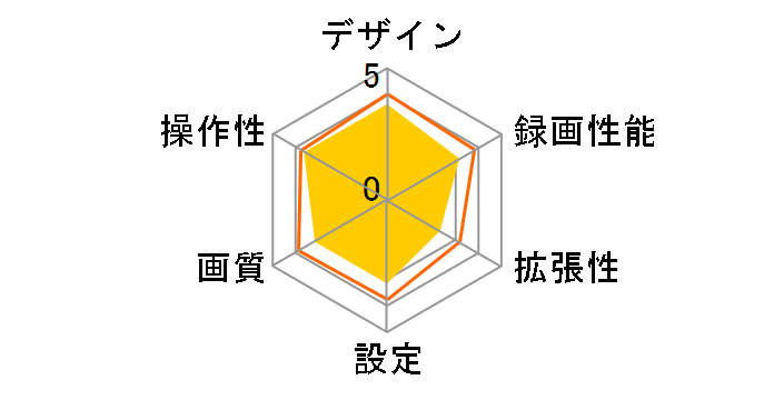 KH-DR360�̃��[�U�[���r���[