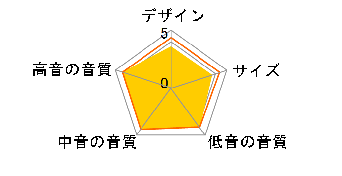 Q150 [�T�e���z���C�g �y�A]�̃��[�U�[���r���[