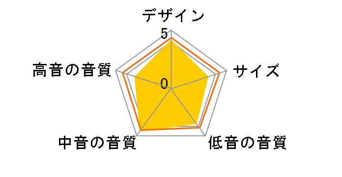 Q550 [�T�e���u���b�N �y�A]�̃��[�U�[���r���[