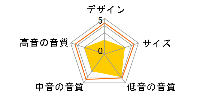 Q750 [�T�e���z���C�g �y�A]�̃��[�U�[���r���[