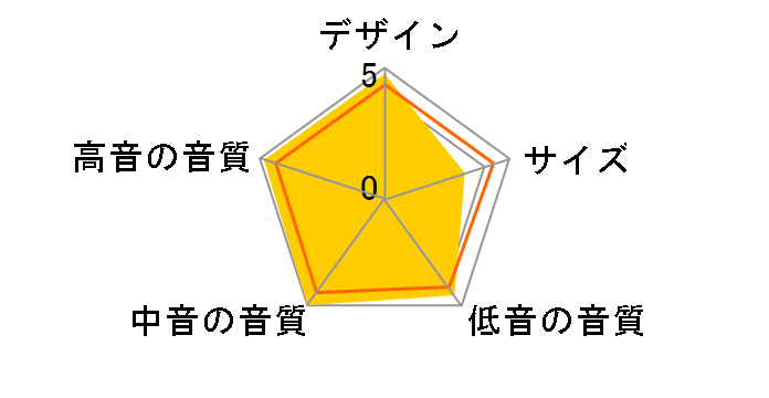 Q950 [�T�e���z���C�g �y�A]�̃��[�U�[���r���[