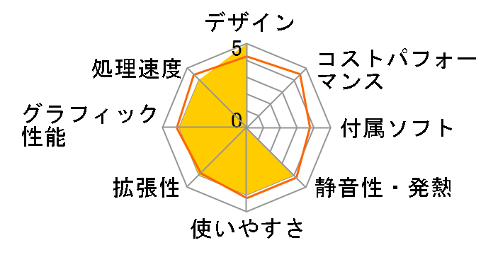 HP 22-b210jp �x�[�V�b�N���f���̃��[�U�[���r���[