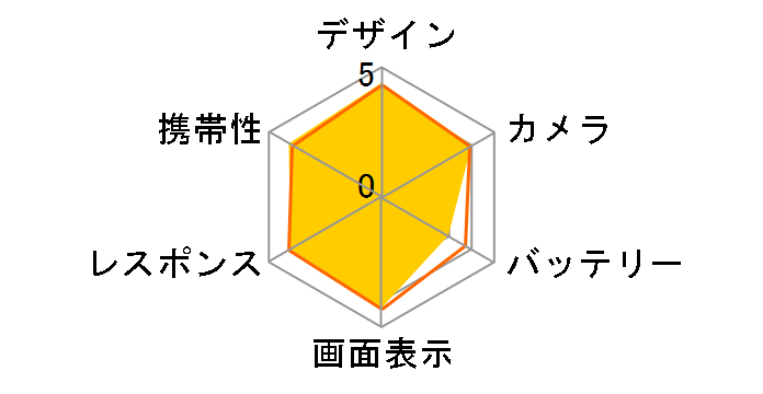 Xperia XZs SoftBank [�A�C�X�u���[]�̃��[�U�[���r���[