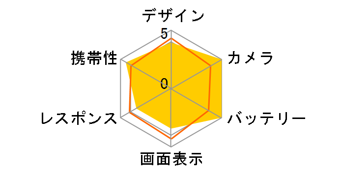 AQUOS ea SoftBank [�z���C�g]�̃��[�U�[���r���[