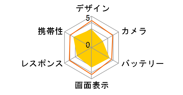 DIGNO G SoftBank [�z���C�g]�̃��[�U�[���r���[