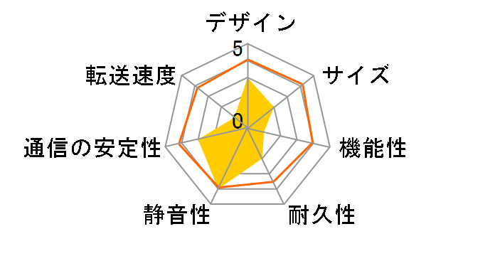 LAN DISK HDL-T1NV [�~���j�A���Q��]�̃��[�U�[���r���[