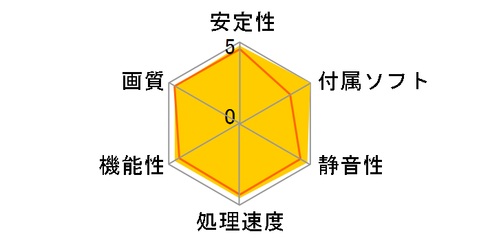 SAPPHIRE PULSE RADEON RX 560 4G GDDR5 [PCIExp 4GB]�̃��[�U�[���r���[