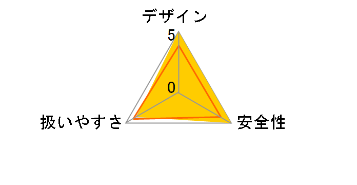 G13SH6�̃��[�U�[���r���[