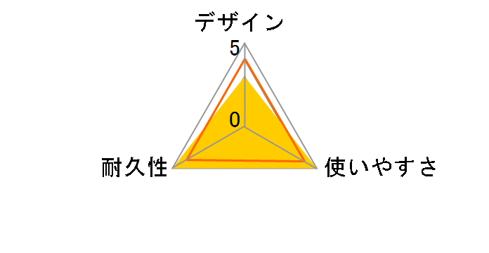 BCLS6S10BL [1m �u���[]�̃��[�U�[���r���[