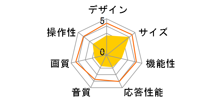 AT-16G01SR [16�C���`]�̃��[�U�[���r���[