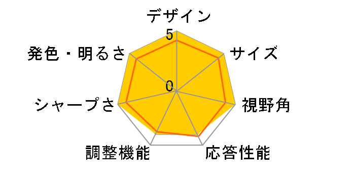 U2515H [25�C���`]�̃��[�U�[���r���[