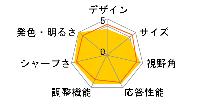 UP2516D [25�C���`]�̃��[�U�[���r���[