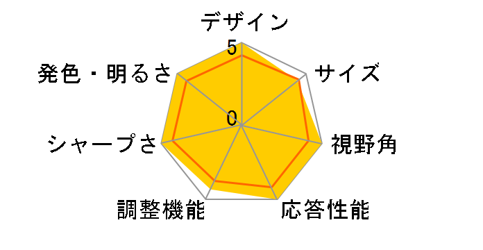 UP2716D [27�C���` �u���b�N]�̃��[�U�[���r���[