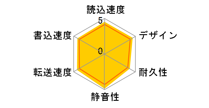 WD Elements Portable WDBU6Y0020BBK-WESN�̃��[�U�[���r���[