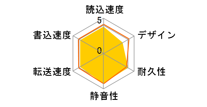 WD Elements Portable WDBU6Y0030BBK-WESN�̃��[�U�[���r���[