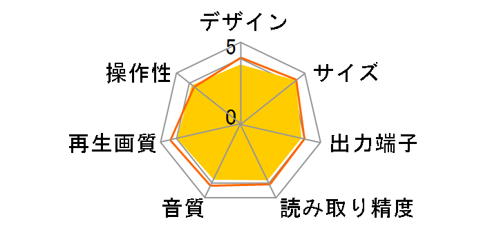 UP970�̃��[�U�[���r���[