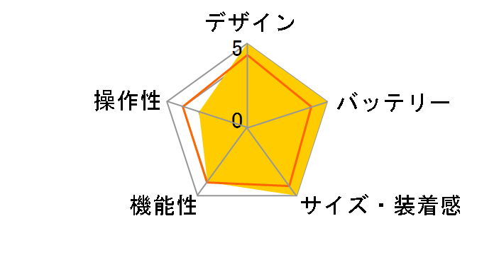 �t�F�C�Y MIS5007�̃��[�U�[���r���[