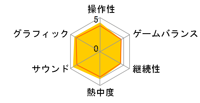 �p�Y�`�� �M�̋O��III [�ʏ��]�̃��[�U�[���r���[