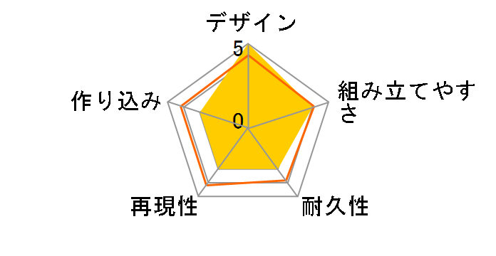 HGBF 1/144 �`�i�b�K�C�̃��[�U�[���r���[