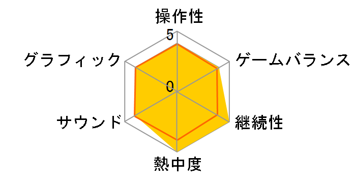 �T�� �_�{���O�Y GHOST OF THE DUSK�̃��[�U�[���r���[