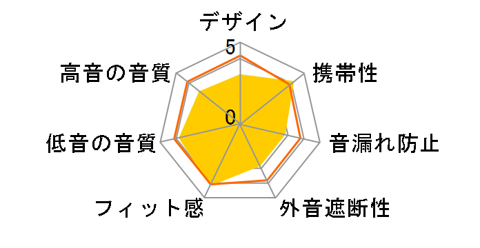 Ne HP-BTF01P [�R�[�����s���N]�̃��[�U�[���r���[