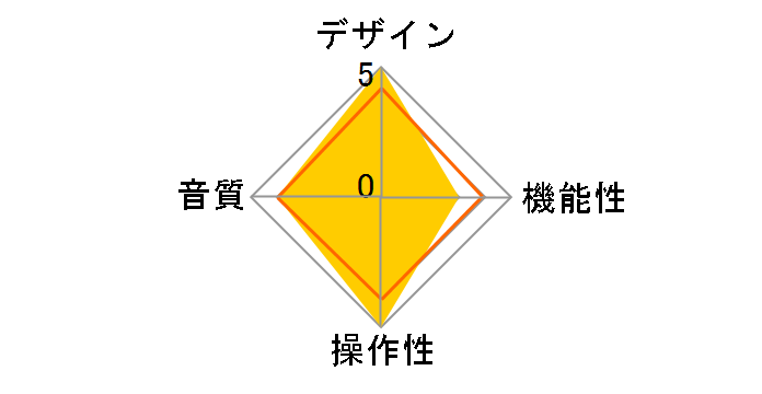 AT-PL300BT WH [�z���C�g]�̃��[�U�[���r���[