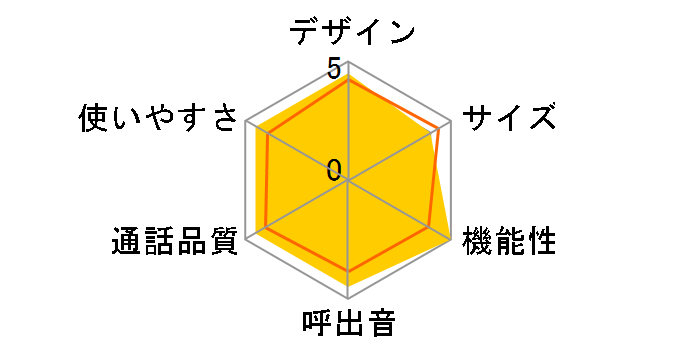 RU�ERU�ERU VE-GZ71DL-N [�V�����p���S�[���h]�̃��[�U�[���r���[