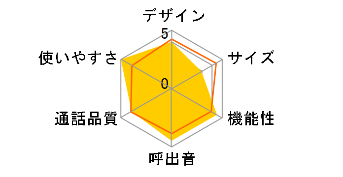 RU�ERU�ERU VE-GZ61DL�̃��[�U�[���r���[