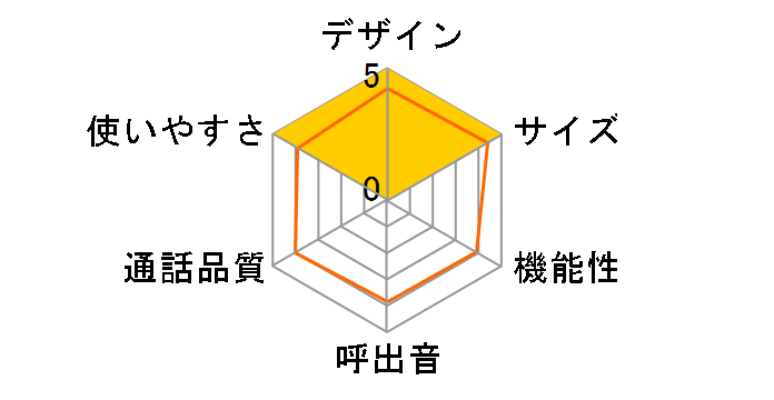 RU�ERU�ERU VE-GZ61DW�̃��[�U�[���r���[