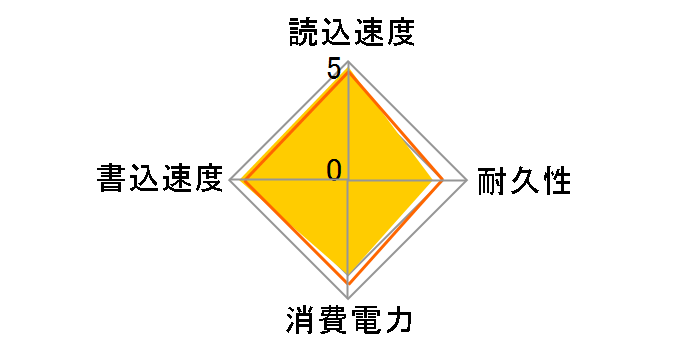UVS-SSD240 (240GB 7mm TLC) �h�X�p��Web���胂�f���̃��[�U�[���r���[
