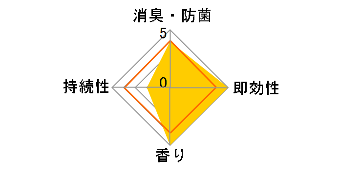 �t�@�[�t�@ �G�A�[�t���b�V���i�[ �G�^�j�e�B�t�����[ 1���̃��[�U�[���r���[