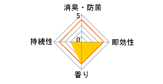 �t�@�[�t�@ �G�A�[�t���b�V���i�[ �C�m�Z���g���X�N 1���̃��[�U�[���r���[