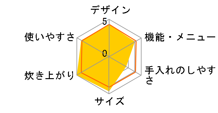 �����Y �Y���� NJ-XS108J�̃��[�U�[���r���[