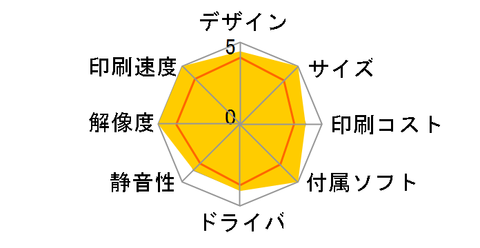 SP 2200SFL�̃��[�U�[���r���[