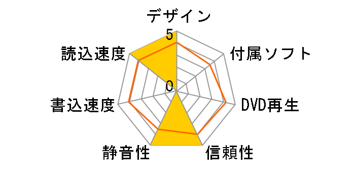 DVRP-UT8FCW [�p�[���z���C�g]�̃��[�U�[���r���[