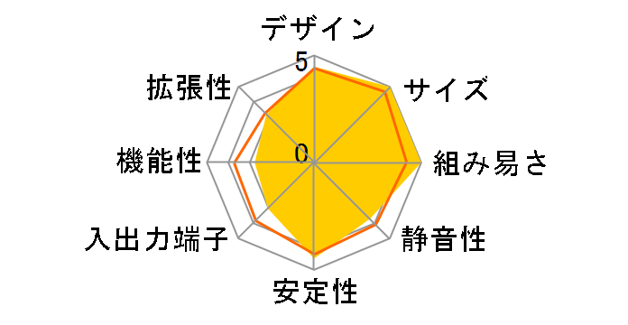 NUC7i5BNH�̃��[�U�[���r���[