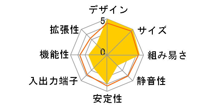 NUC7i7BNH�̃��[�U�[���r���[