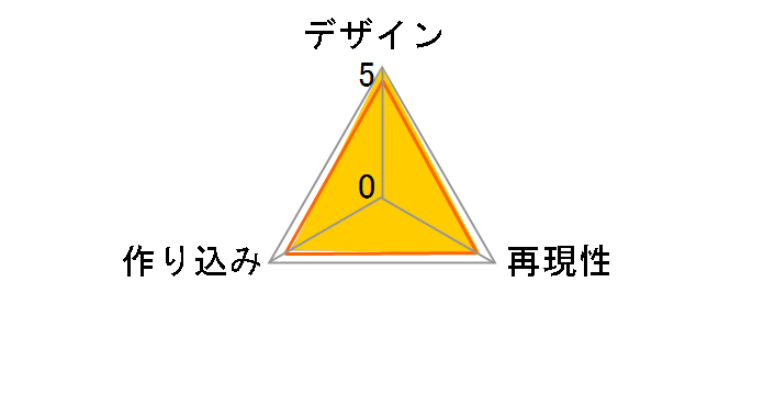 ���}�g�K�[���Y�R���N�V���� �F����̓��}�g2202 ���̐�m���� �X�� �v���C�x�[�g�R�[�fver.�̃��[�U�[���r���[