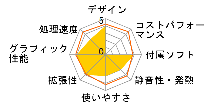 FMV ESPRIMO FH52/B2 FMVF52B2W�̃��[�U�[���r���[