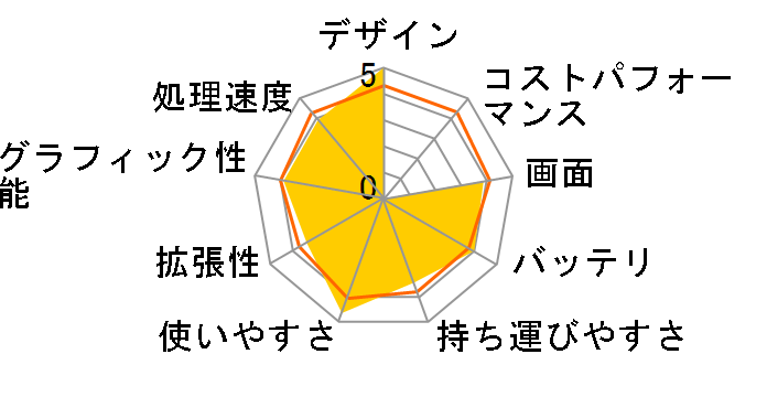 FMV LIFEBOOK AH42/B2 FMVA42B2R [���r�[���b�h]�̃��[�U�[���r���[