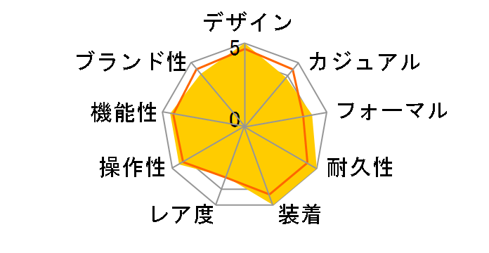 �A�e�b�T �G�R�E�h���C�u�d�g���v LIGHT in BLACK 2017 AMBER EDITION CC9016-60E�̃��[�U�[���r���[