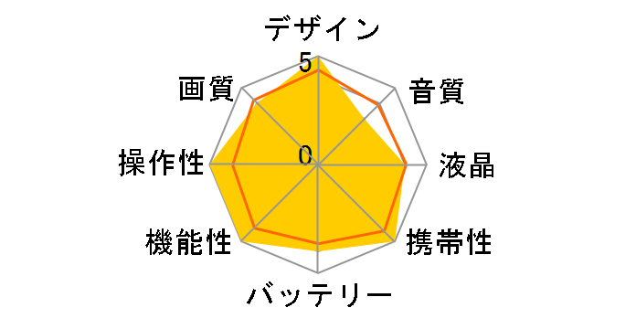 Insta360 Pro�̃��[�U�[���r���[