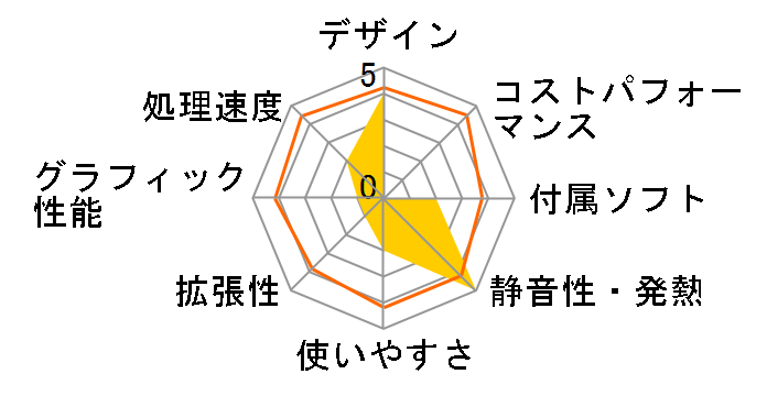 Endeavor ST20E �X�^���_�[�h���f�� �t�@�����X [�z���C�g]�̃��[�U�[���r���[