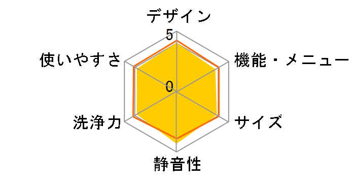 ZABOON AW-8D6�̃��[�U�[���r���[