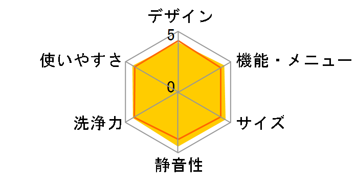ZABOON AW-D836�̃��[�U�[���r���[