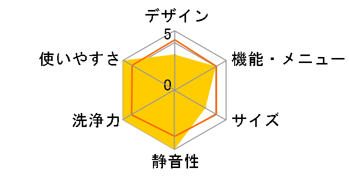 NA-FD80H5�̃��[�U�[���r���[